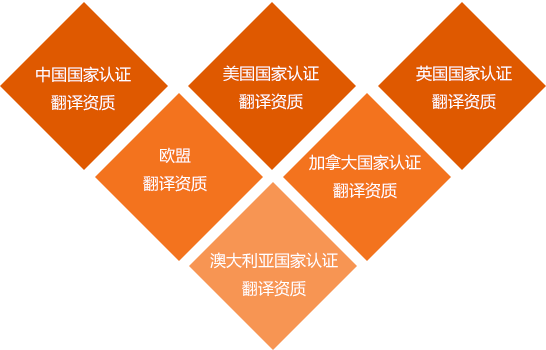 四川認證翻譯